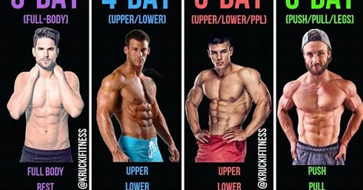 Best Training Split for Building Muscle | Expert Reveals All
