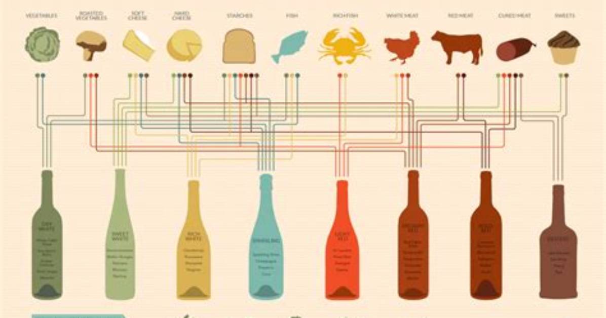 Best Wine Pairing with Indian Food