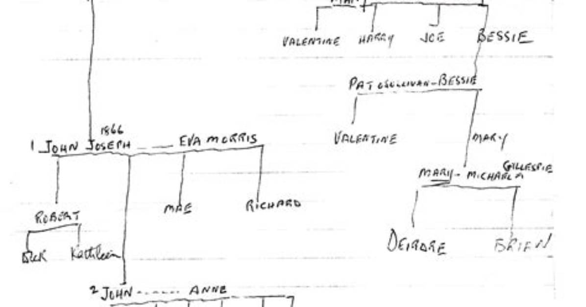 Bette Davis: Family Tree by Tim Dowling (Tdowling)