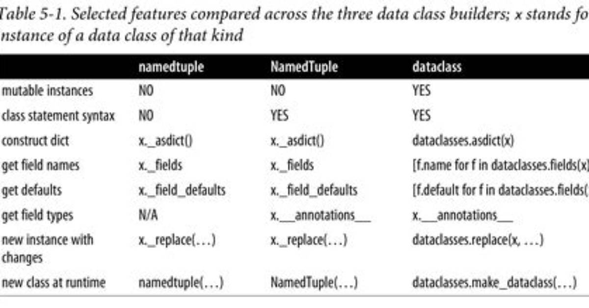 Better Naming in Tuple Classes Than "Item1", "Item2"
