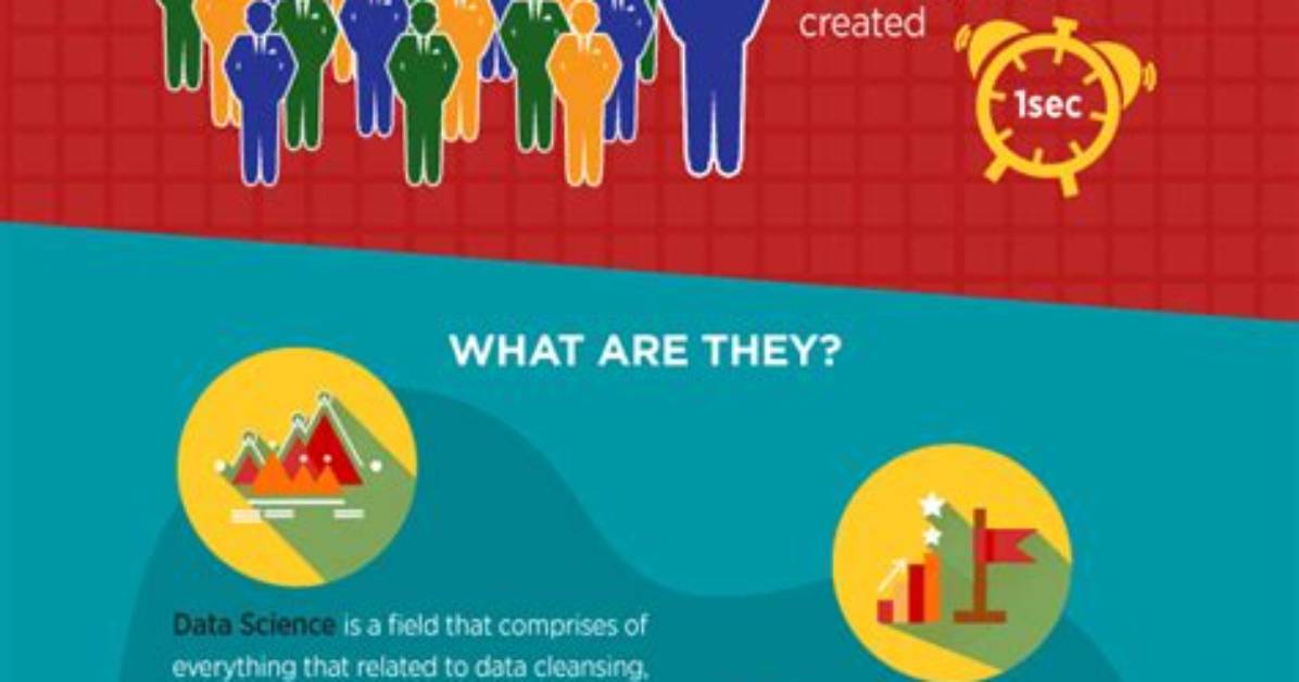 Big Data vs Data Analytics vs Data Science: What’s the Difference?