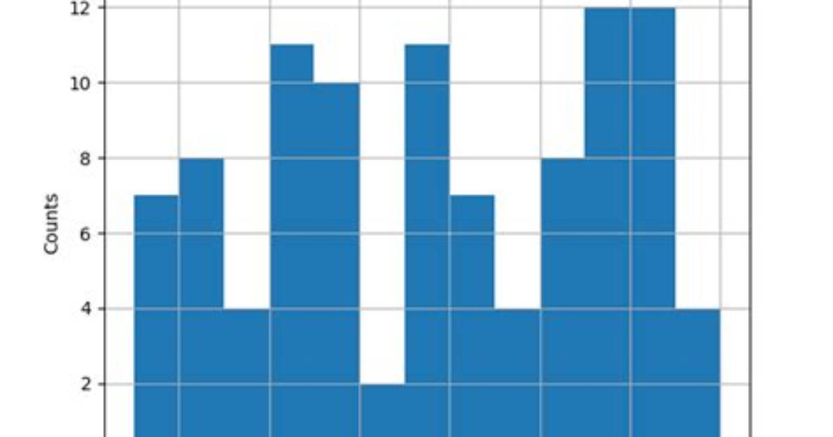 Bin Size in Matplotlib (Histogram)