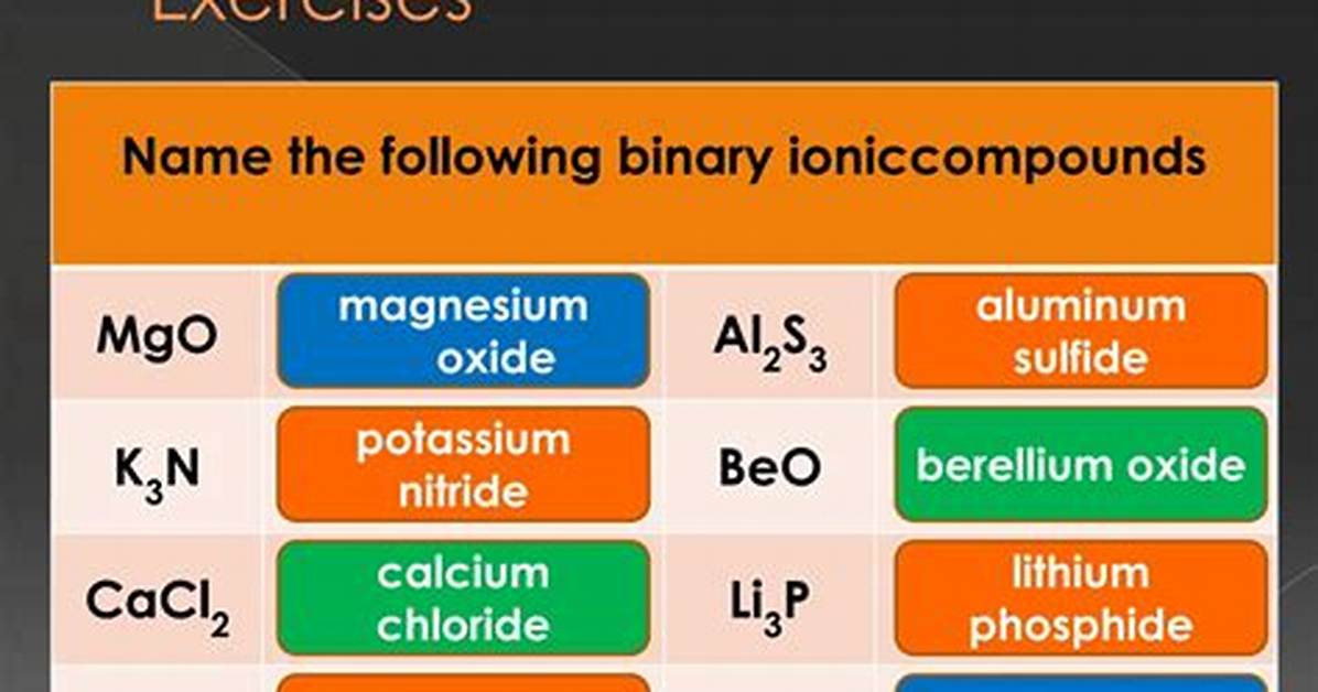 Binary Ionic Compounds