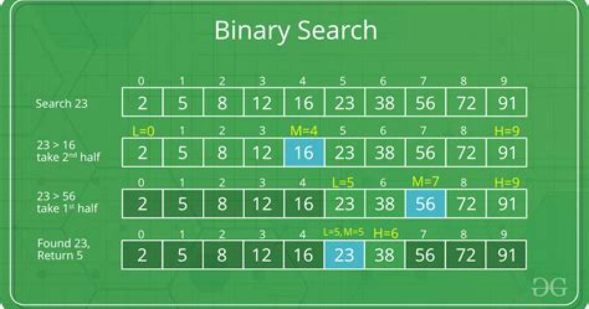 Binary Search in Javascript