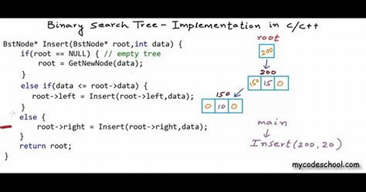 Binary Search Tree Implementation in C++ Stl?