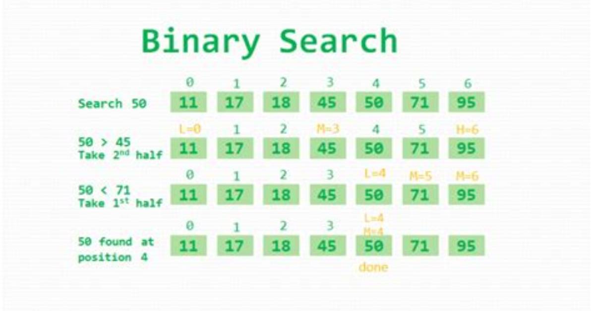 Binary Search Works for Integer Arrays, but Not for Double Arrays