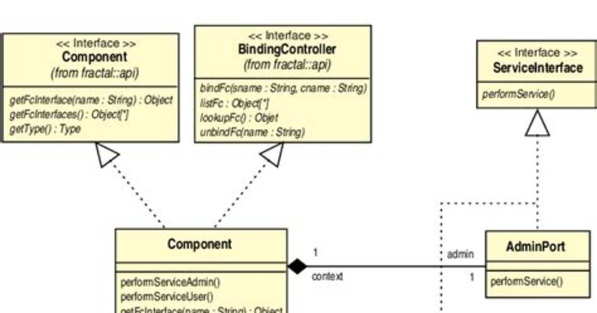 Bind Multiple Implementations to the Same Interface with Ninject