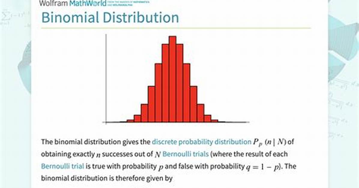 Binomial Distribution