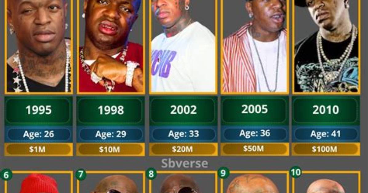 Birdman Fortune