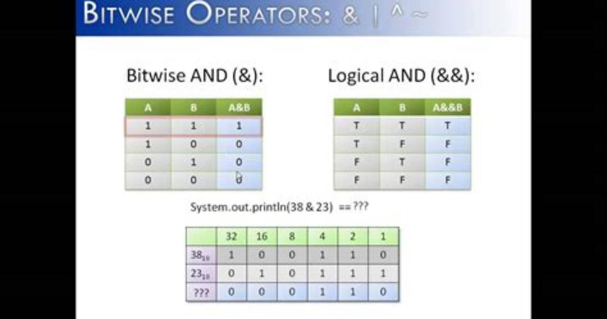 Bitwise Multiply and Add in Java