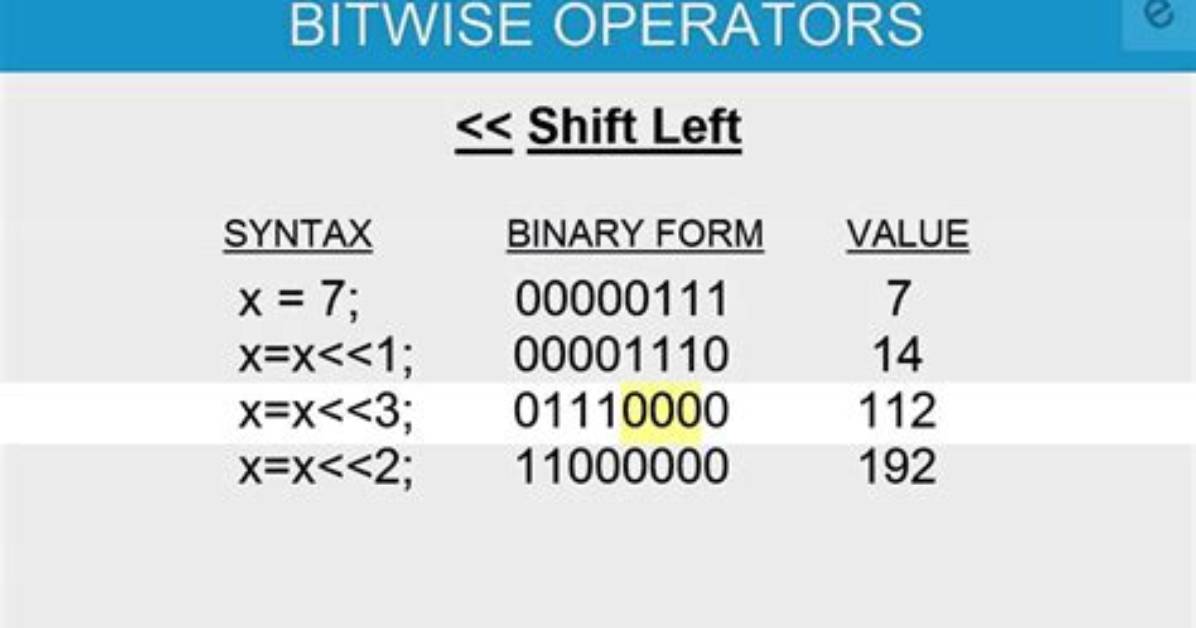 Bitwise Operator for Simply Flipping All Bits in an Integer?