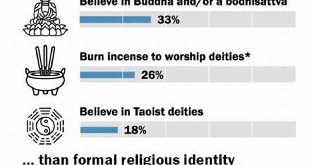 Bivol Religion: Exploring the Beliefs and Practices Surrounding the Bivol Faith