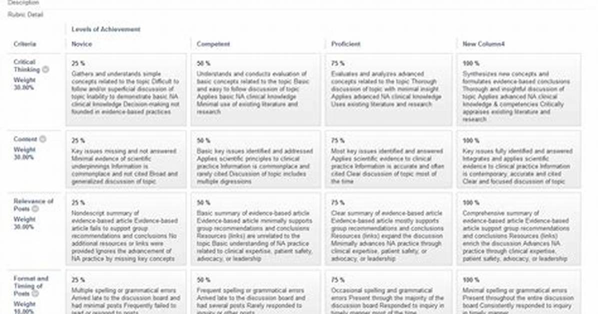 Blackboard Rubrics