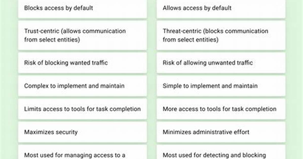 Blacklist or Whitelist Applications on Iphone Using Exchange Activesync