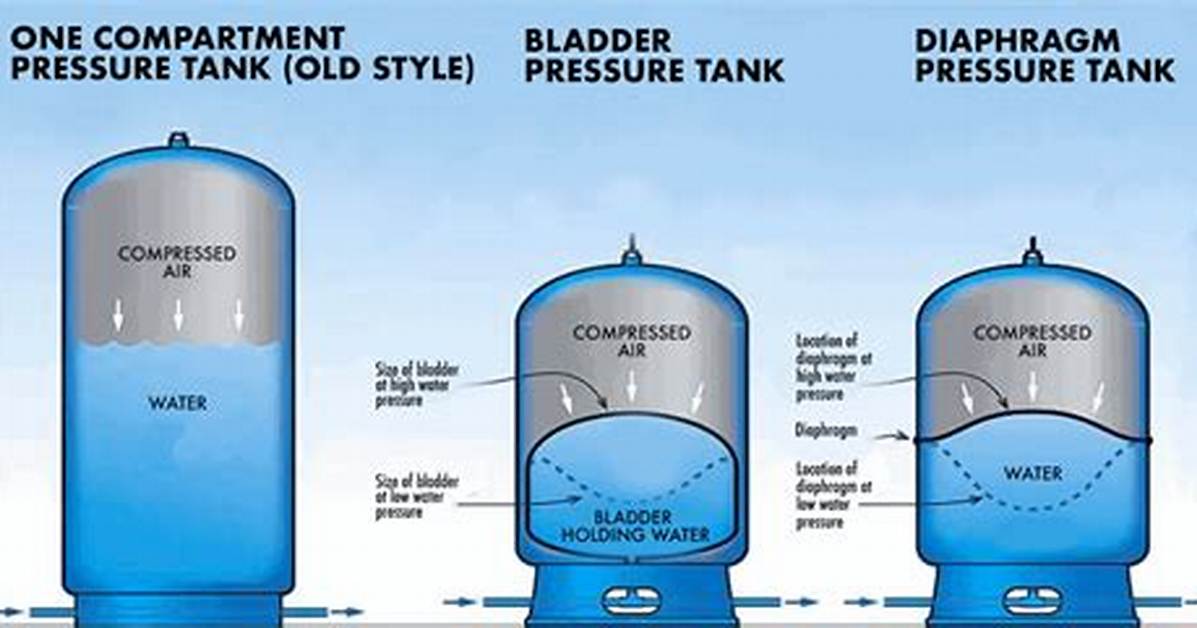 Bladder Tank Lifespan