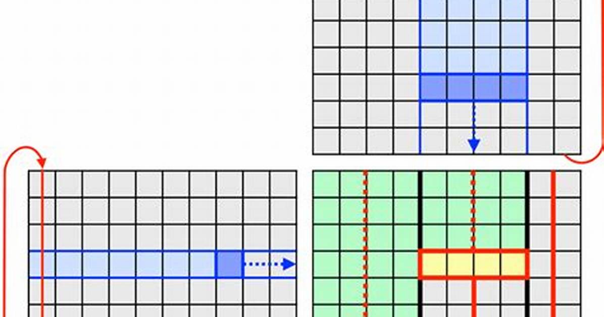 Blas: Gemm Vs. Gemv