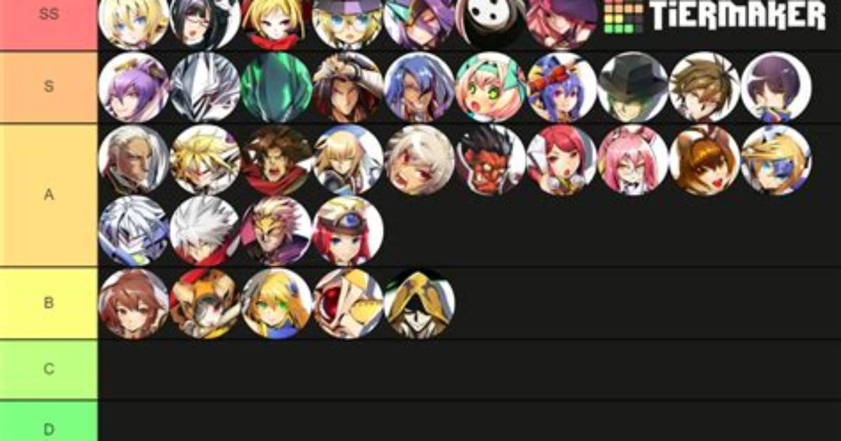 Blazblue Central Fiction Best Characters Tier List (June 2022)