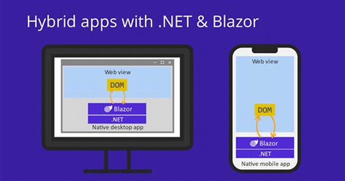 Blazor Html Number Inputs Don't Enforce Min Max Constraints