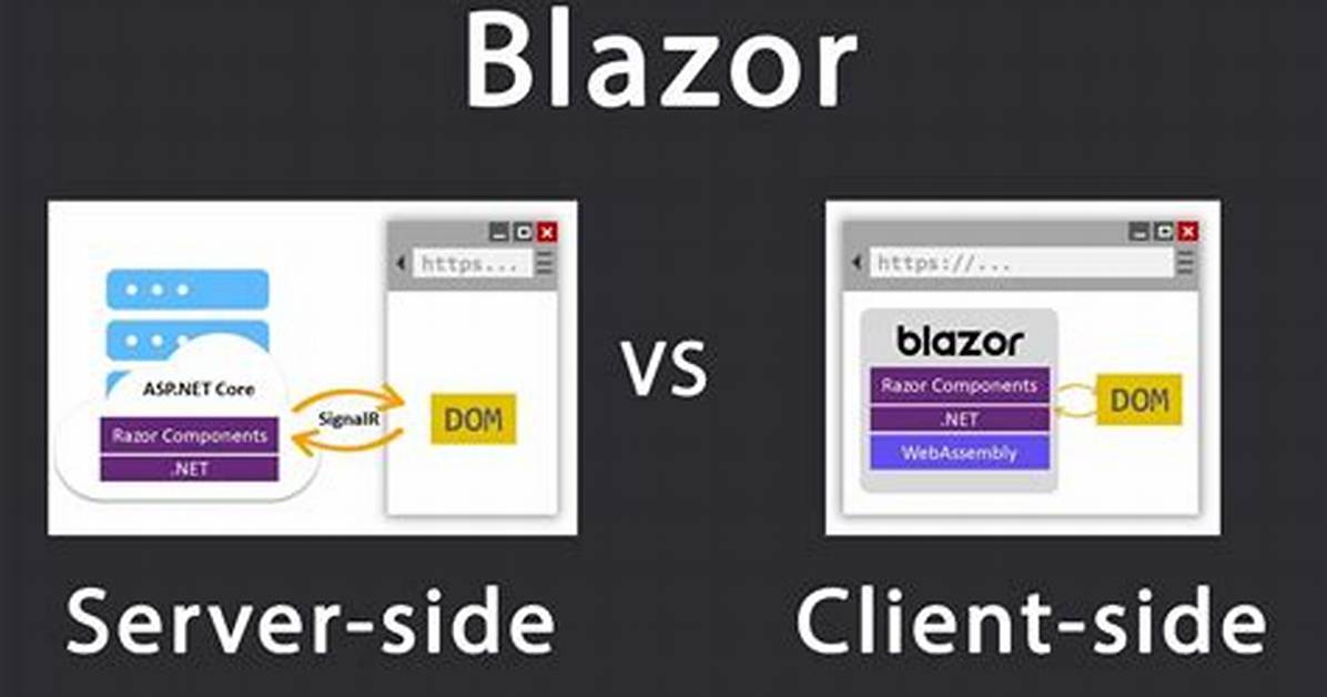 Blazor Server Side vs Blazor Webassembly Hosted