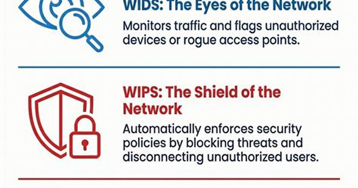 Blocking an Unauthorised Wireless Extender