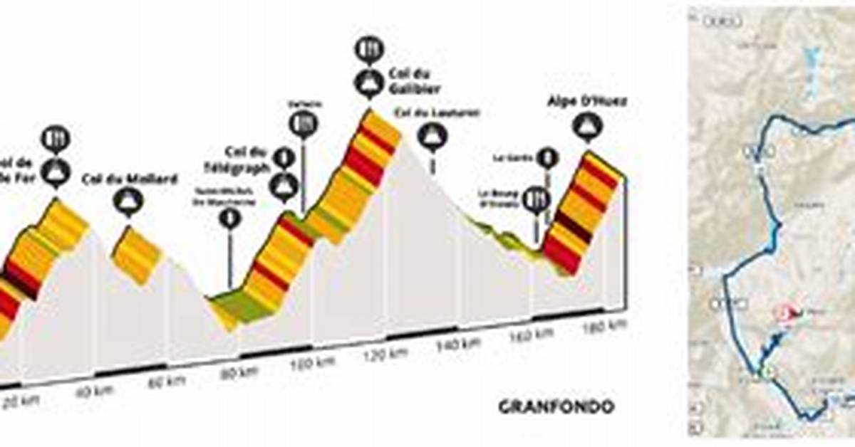 Blog: La Marmotte – My Heat Preparation Strategy
