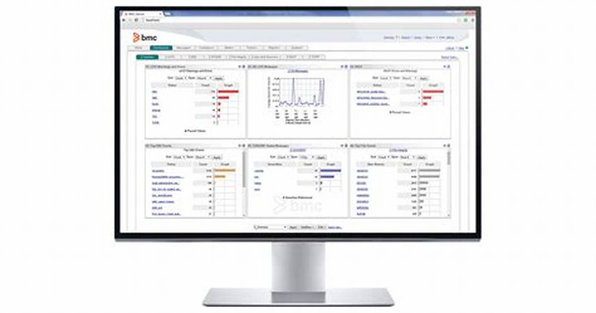 Bmc Ami Command Center for Security