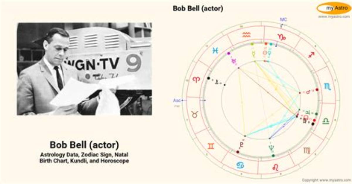 Bob Bell (Actor)