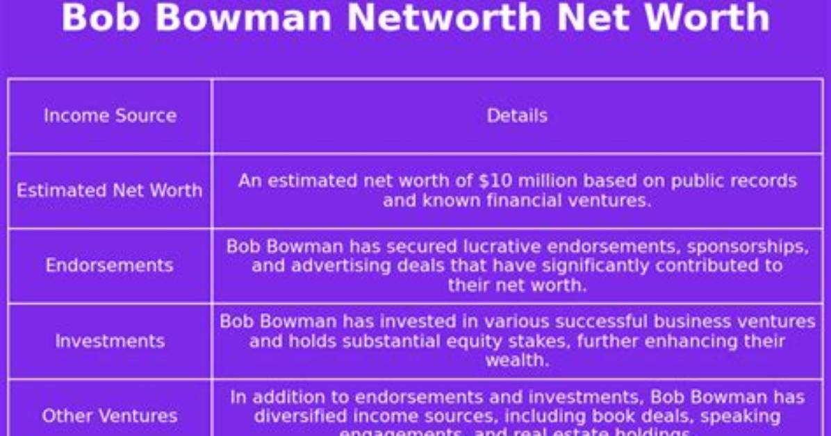 Bob Bowman Net Worth
