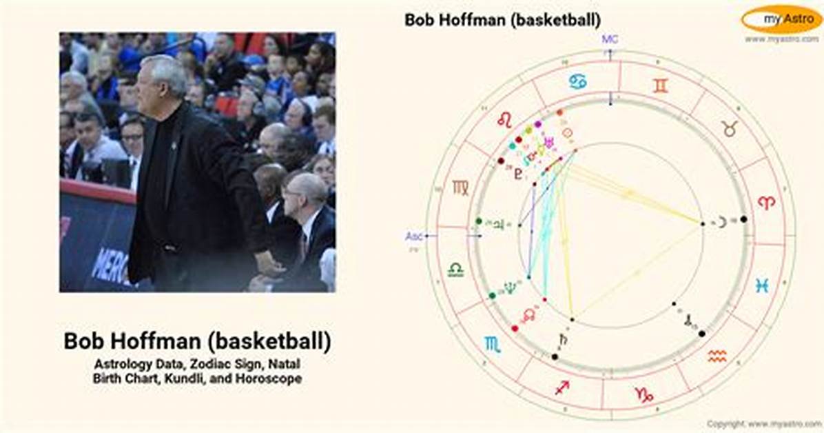 Bob Hoffman (Basketball)