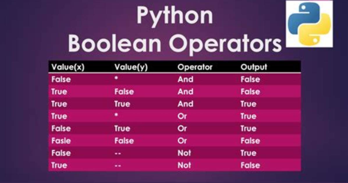 Boolean Operators: Branching Using Boolean Variables ( Python)