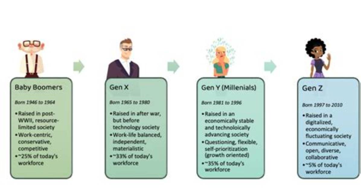 Boomers