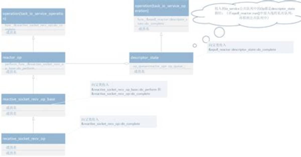 Boost: :Asio Io_Service Thread Pool