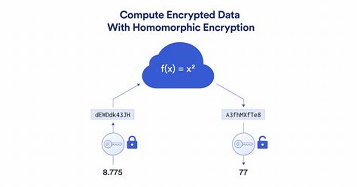 Bootstrapping Module in Microsoft Homomorphic Encryption Library Seal