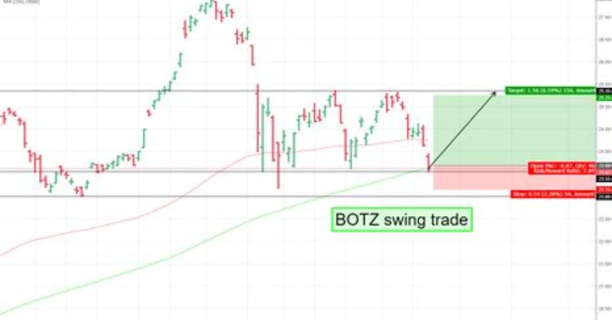 Botz Stock - How to Discuss