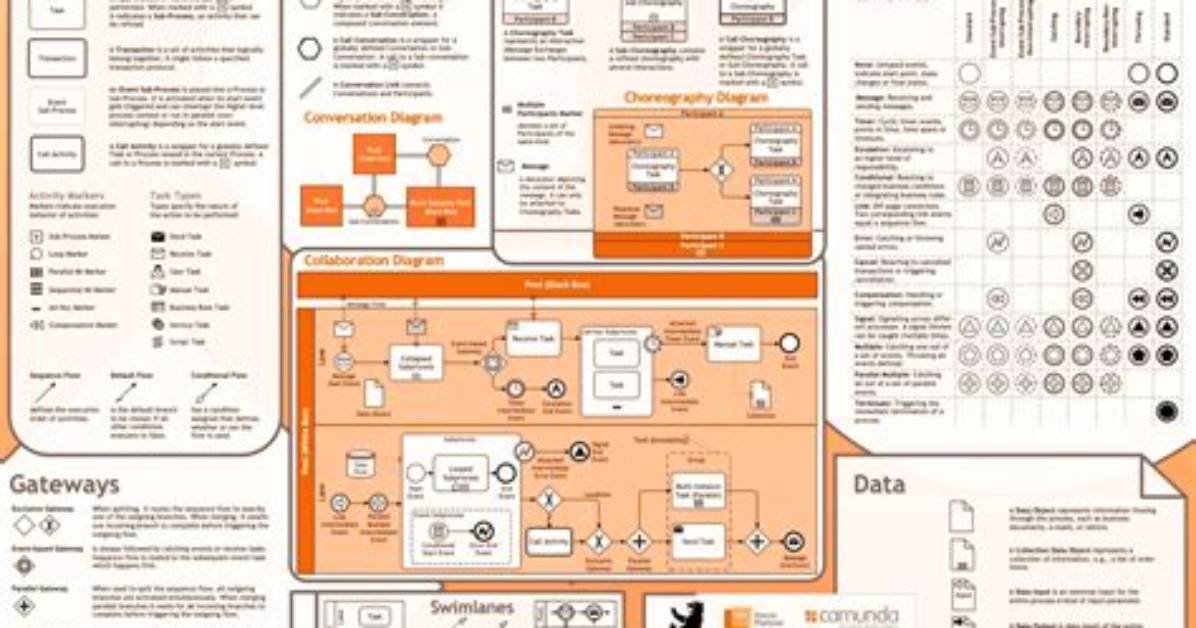 Bpmn 2.0 Visualize Process with Intermediate Event