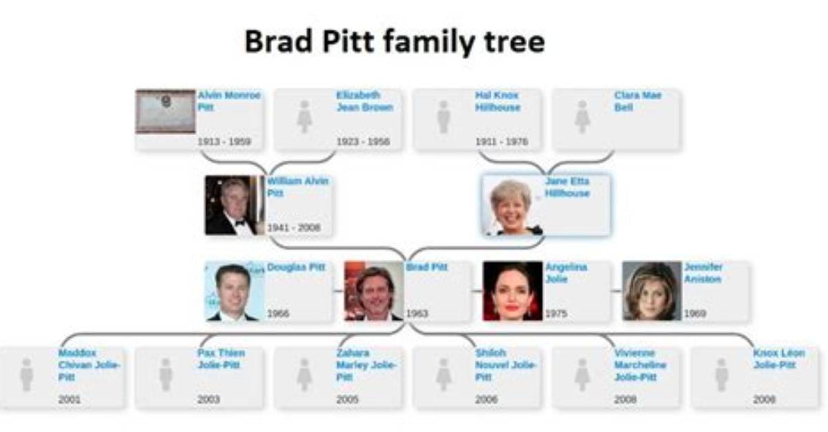 Brad Pitt – Family, Family Tree
