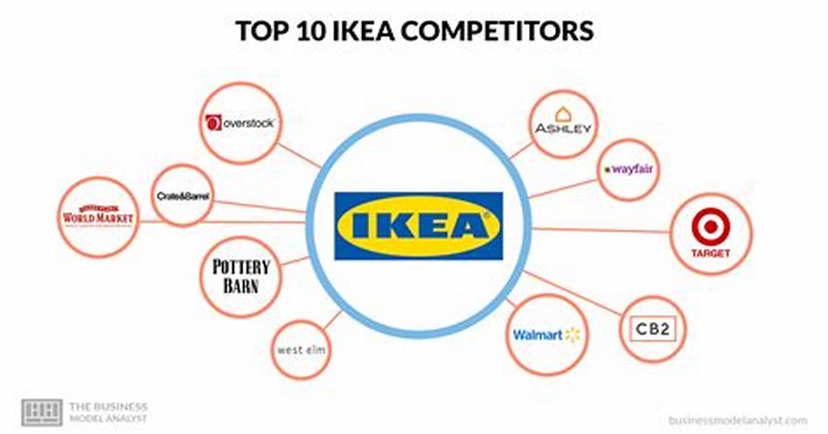 Brands Like Ikea