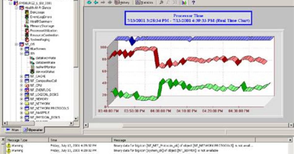 Brands - Patrol - Bmc Software