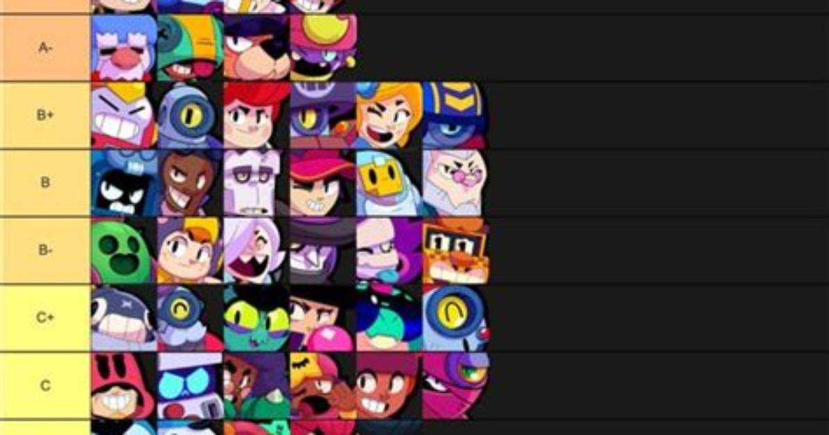 Brawl Stars Tier List for Epic Brawlers