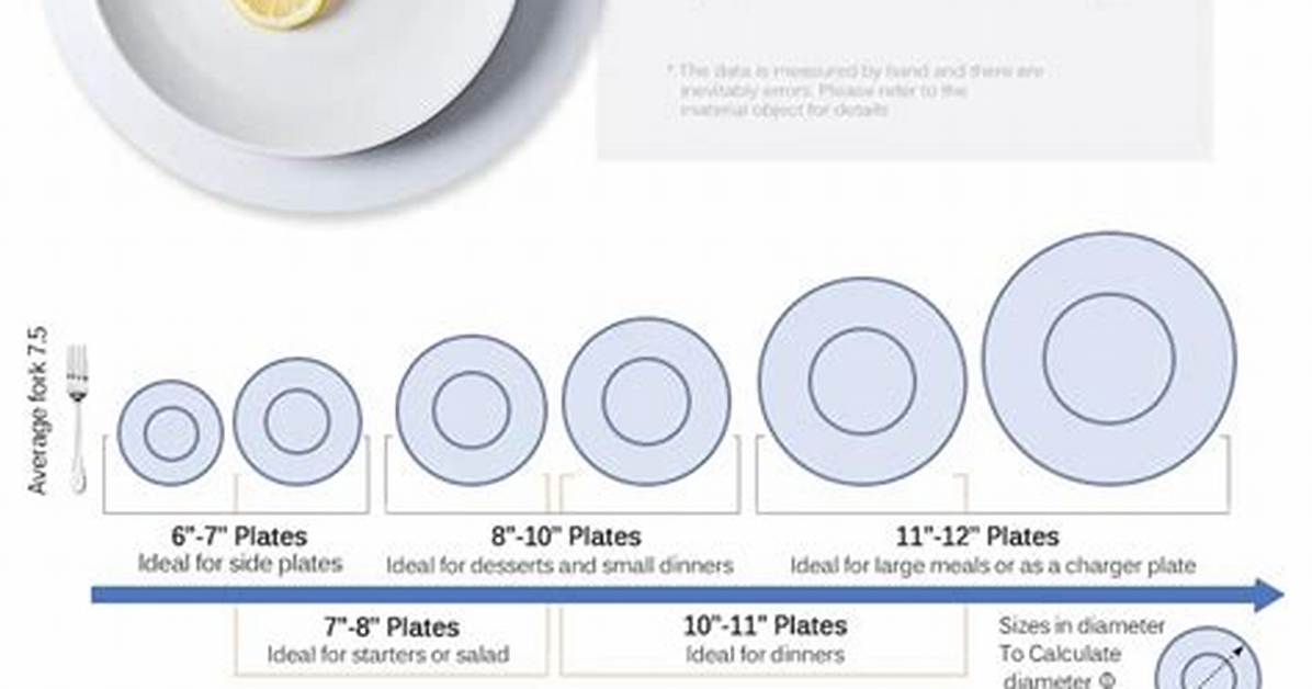 Bread Plate Size