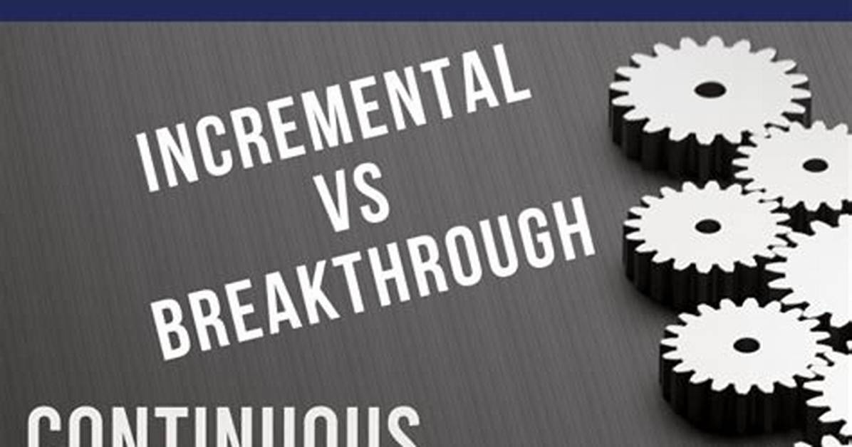 Breakthrough Improvement - How to Discuss