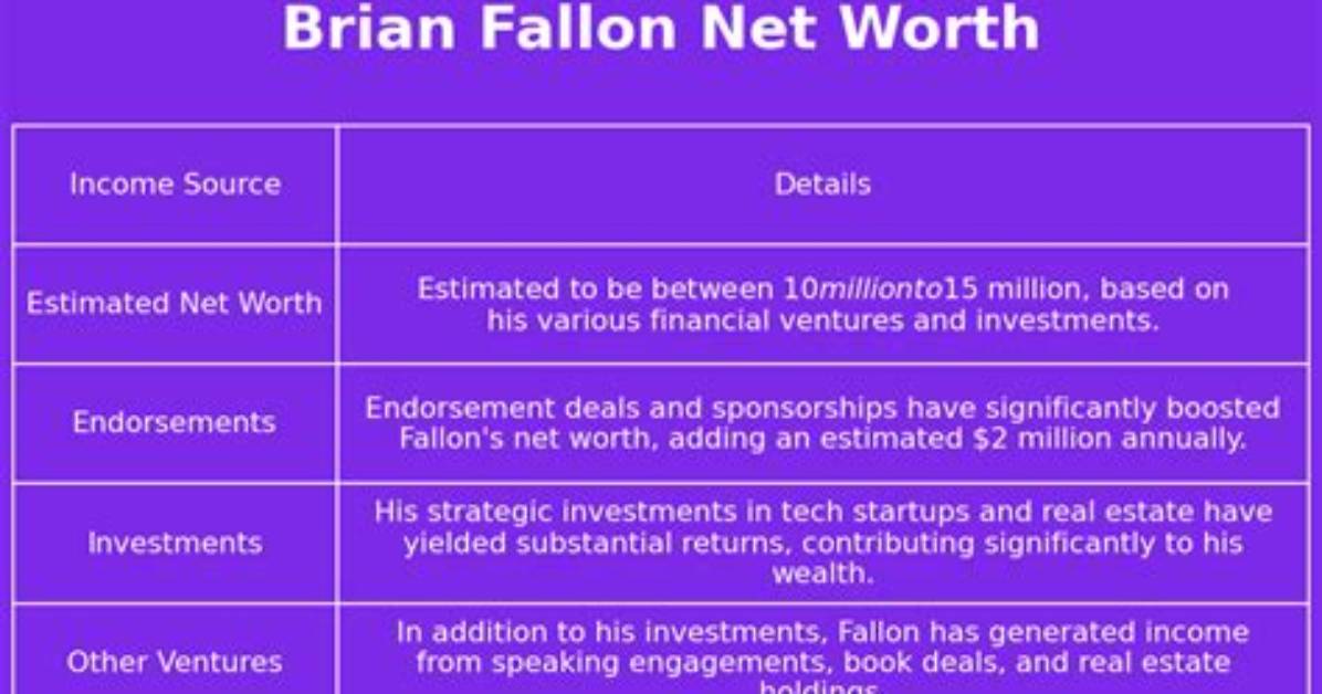 Brian Fallon Net Worth