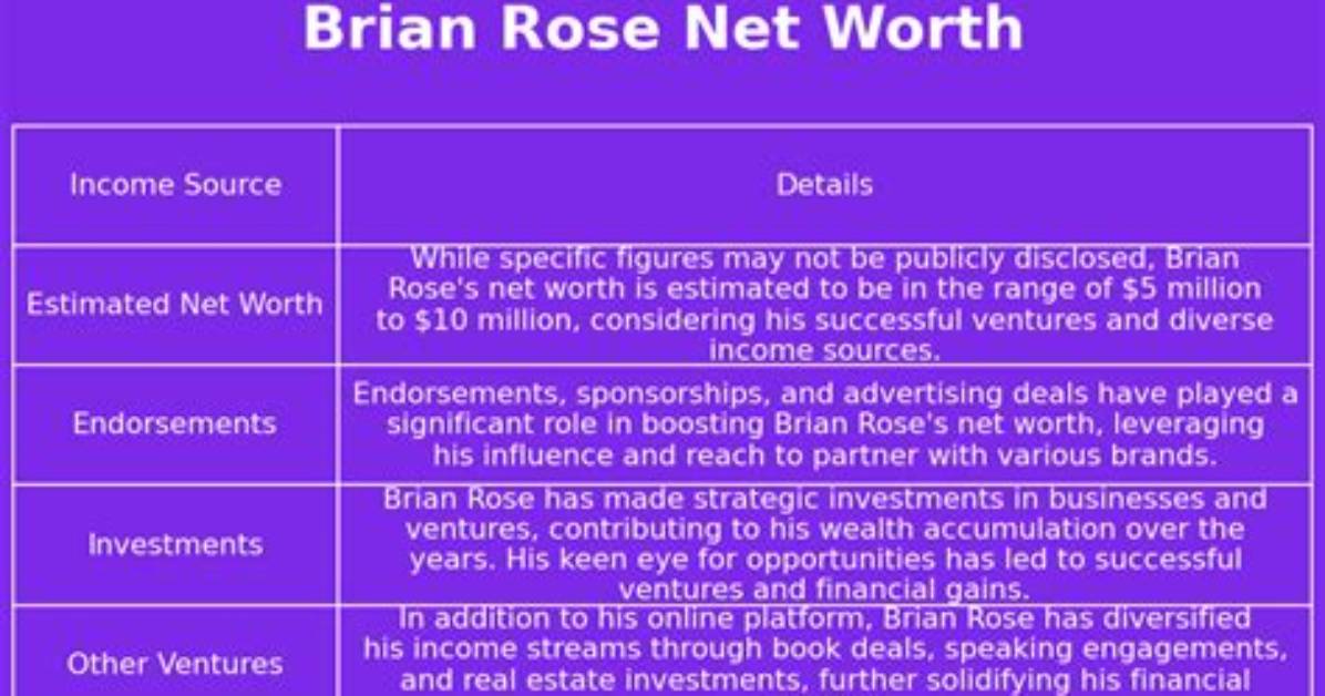 Brian Rose Net Worth