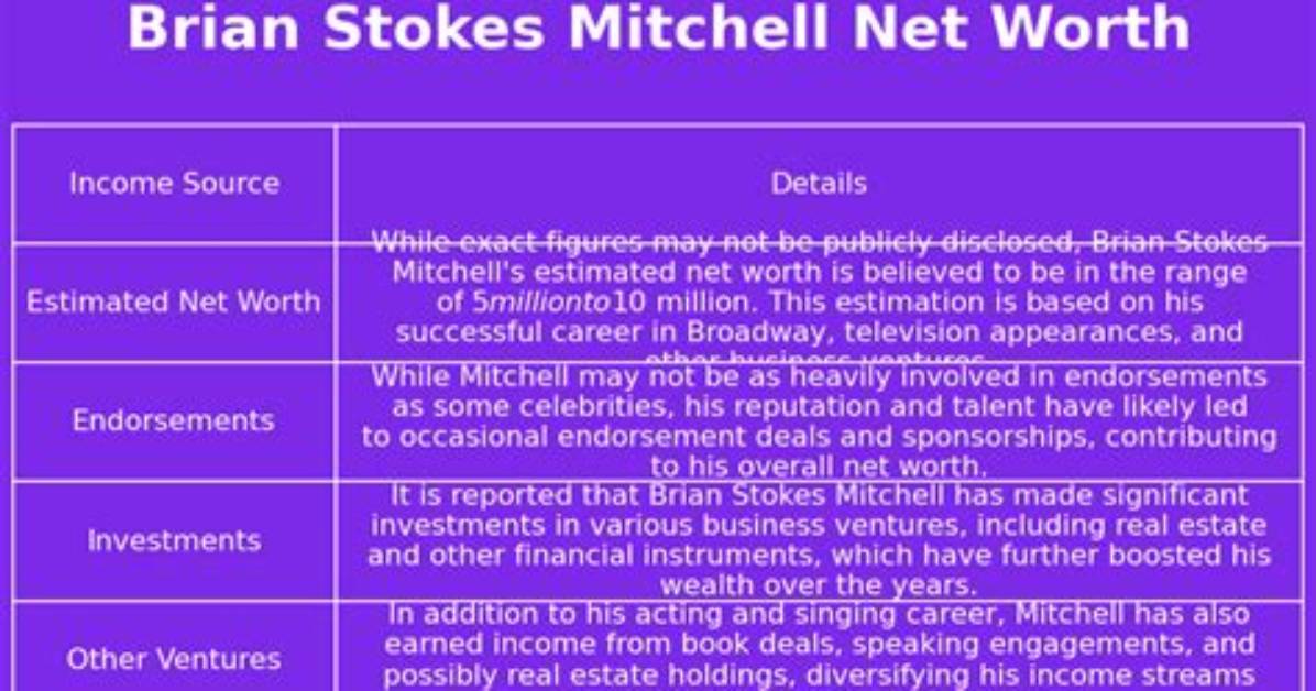 Brian Stokes Mitchell Net Worth