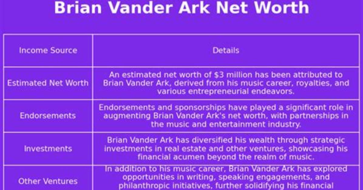 Brian Vander Ark Net Worth
