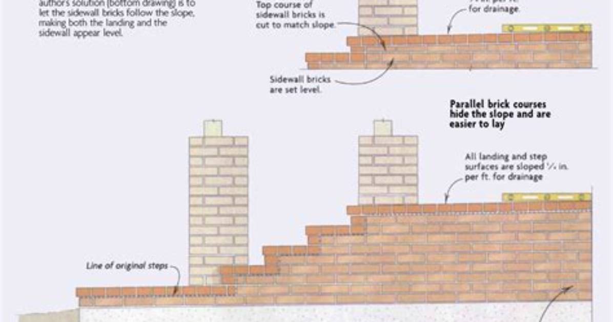 Brick over Concrete Steps