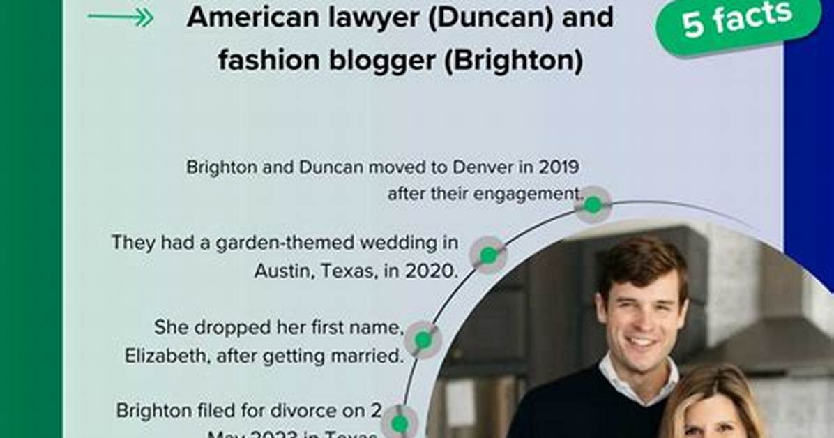 Brighton Butler's Divorce from Duncan Butler: What You Should Know