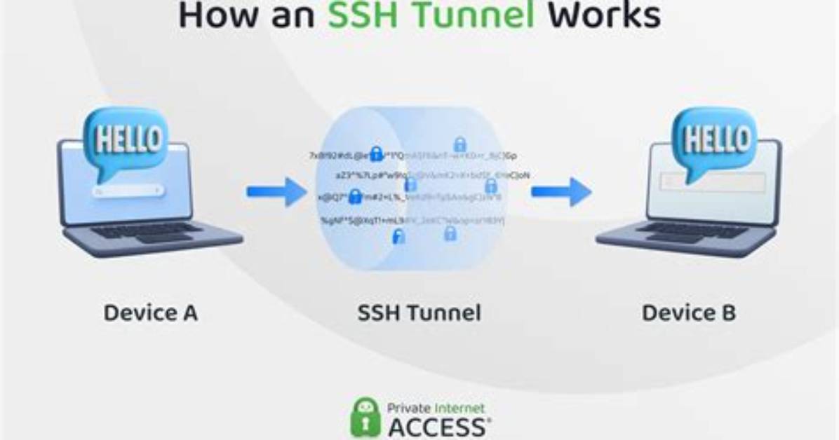 Bring the Internet Through an Ssh Tunnel Using a Tinyproxy