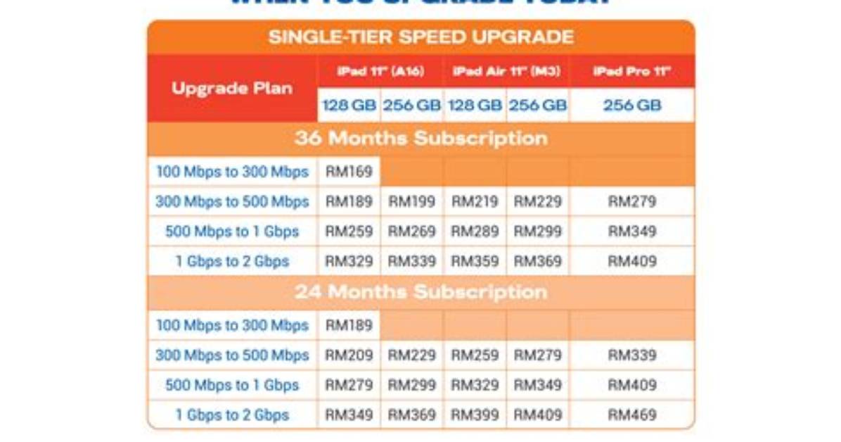 Broadband Package: How to Get Value for Money