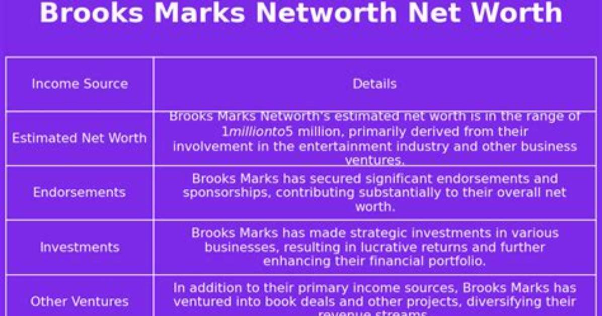 Brooks Marks Net Worth 2024